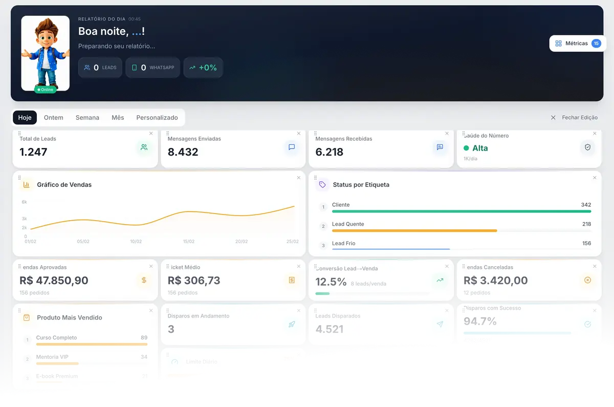 Plataforma Whazu - Dashboard completo