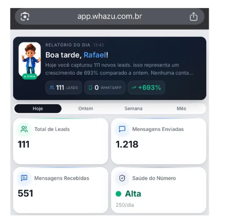 Dashboard mobile da Whazu com 111 novos leads